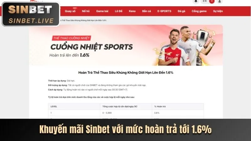 Cập nhật tính năng cá cược thể thao Thabet88 Win